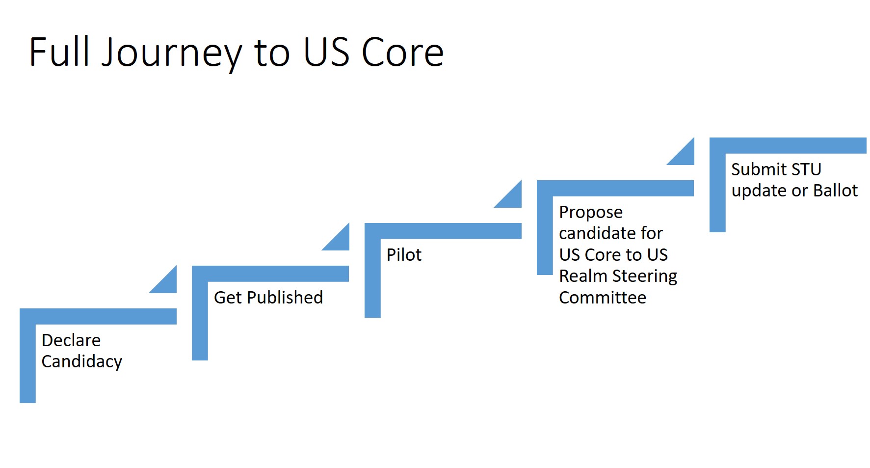 US_Core_Growth_Path.jpg