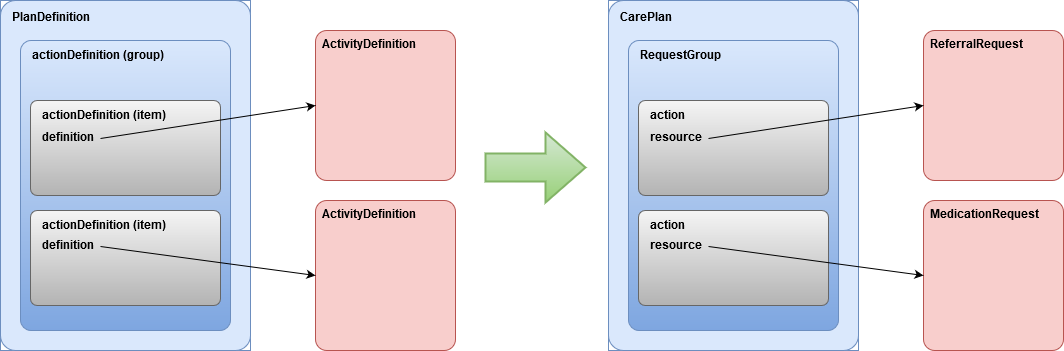 relationship-between-action-and-activity-definition