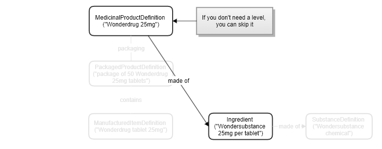Image showing the medication definition resources simpler