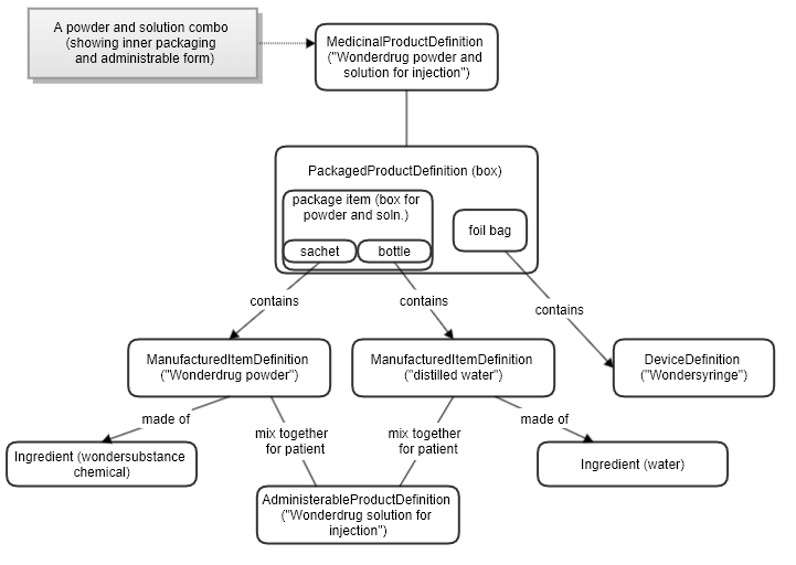 Image showing the device and powder and solution product model