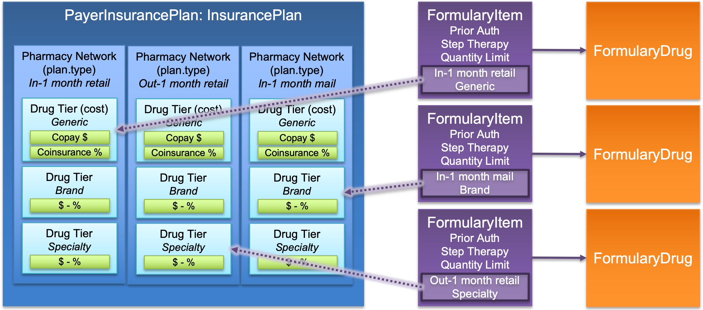 Use Cases and Overview DaVinci Payer Data Exchange (PDex) US Drug