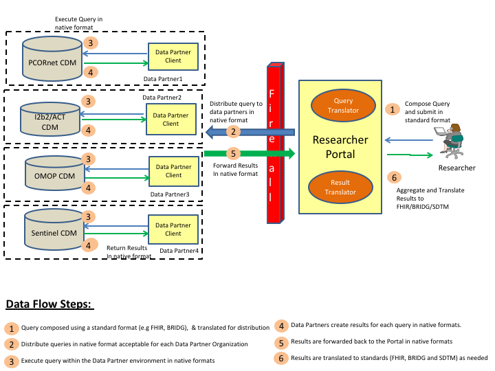 cdmh-abstract-model.png