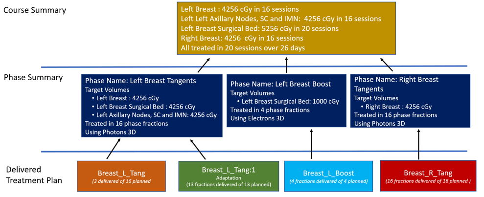 RT Summary Example