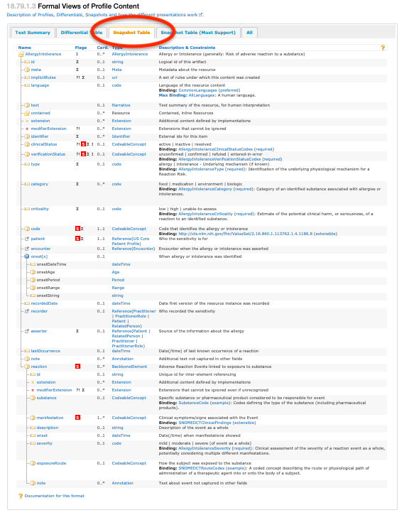HL7.FHIR.US.CORE\Must Support FHIR v4.0.1