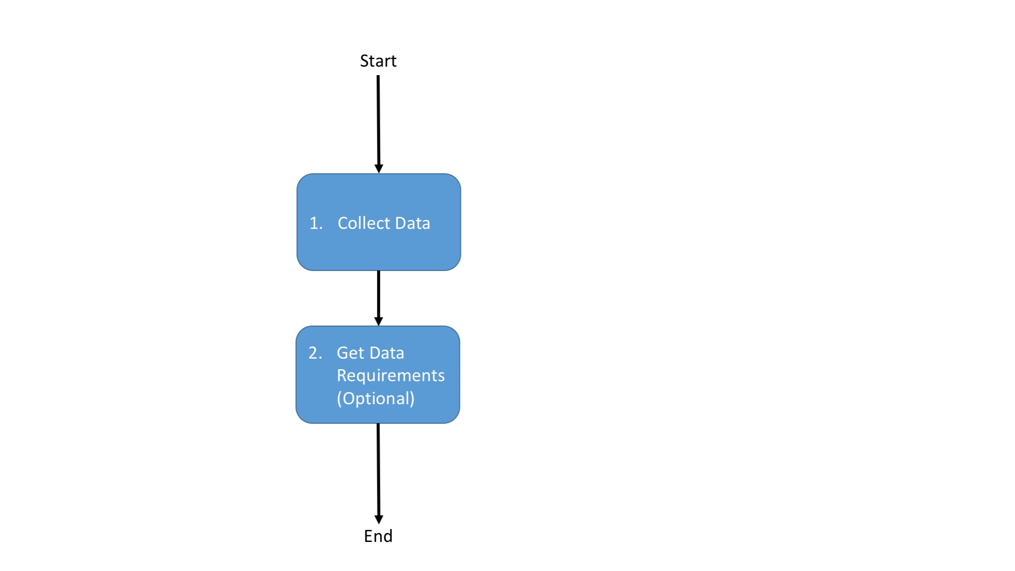 collect-data-steps.jpg