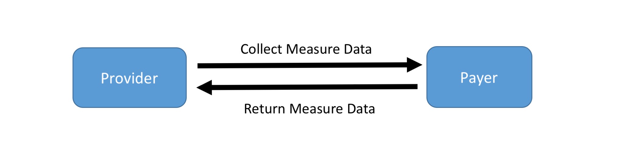collect-data.jpg