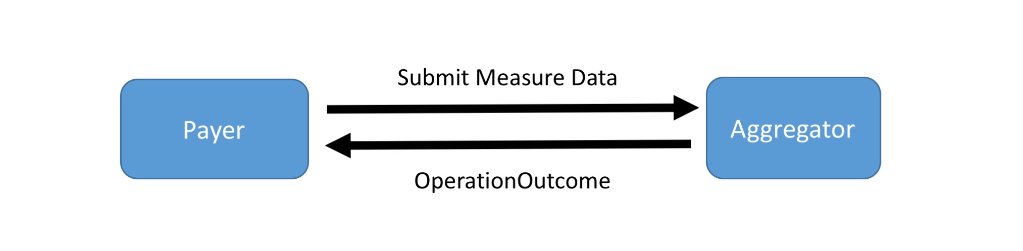 submit-data.jpg