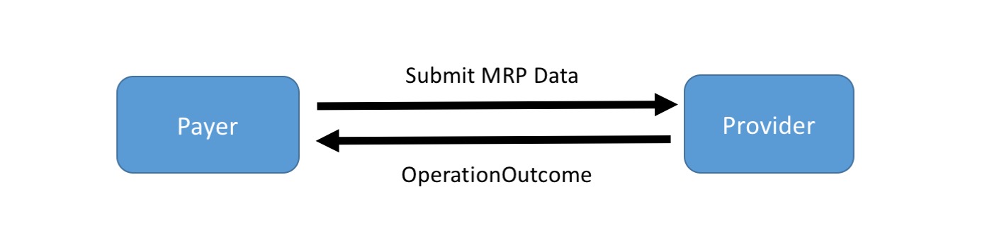 submit-mrp-data.jpg