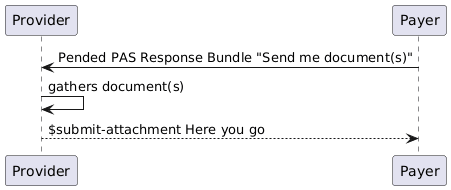 High Level $submit-attachment Use