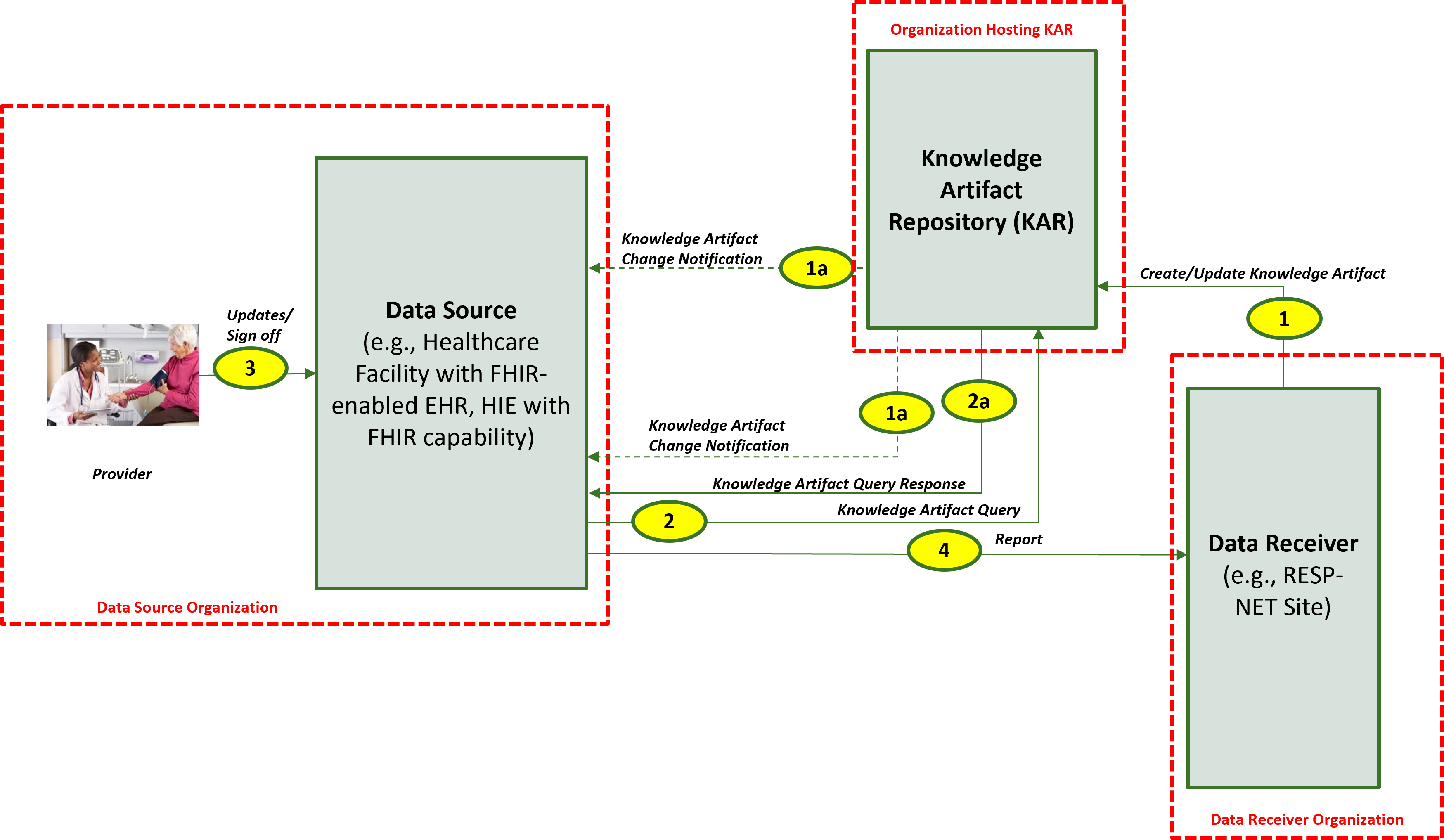 resp-net-actors-and-systems-no-hdea.png