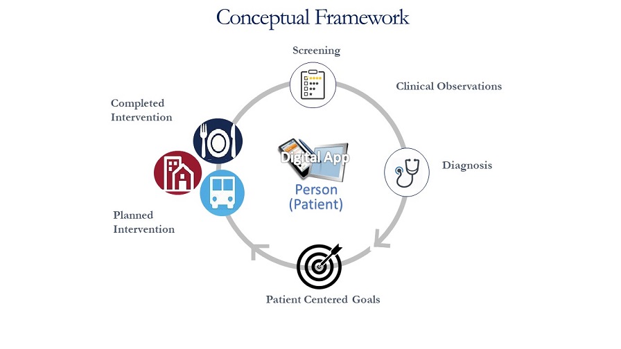ConceptualFramework-orig.jpeg
